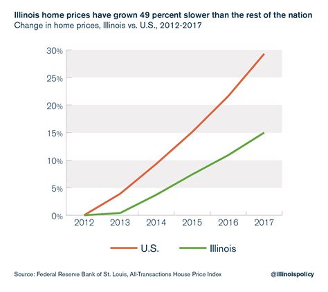 The best opportunity to join the nascar. Why your property tax bill is so high and how to fix it ...