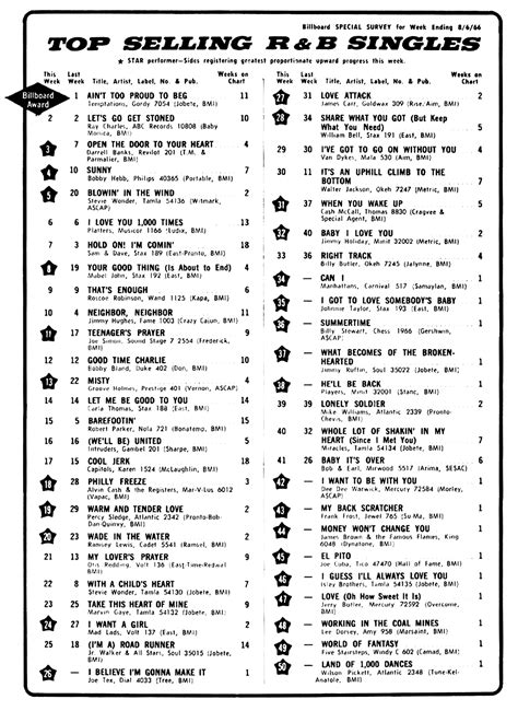 1966 Top 40 Billboard Randb Singles Chart 080666