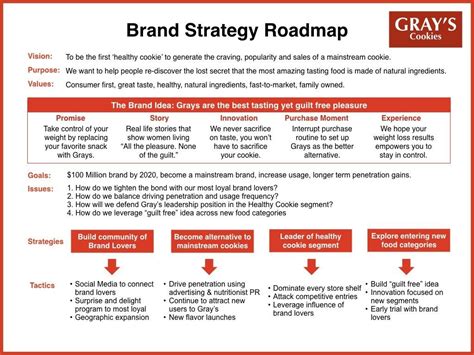 how-to-use-a-brand-strategy-roadmap-to-guide-your-brand-s-future-success-brand-strategy,-brand