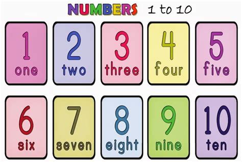 Number Poster Teaching