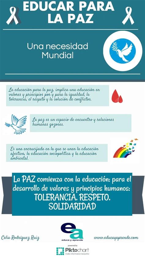 Infografía Educar Para La Paz