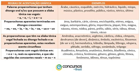 Acentuação Gráfica Como Ler As Palavras Em Português
