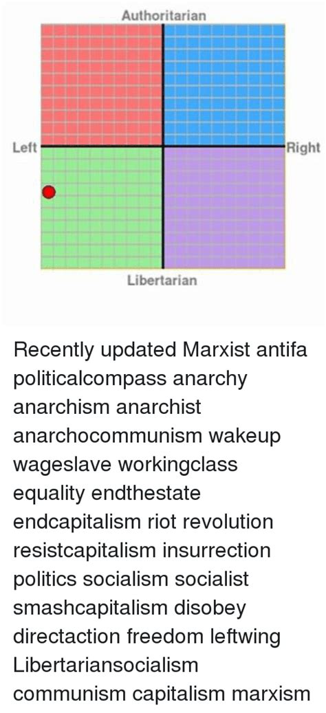Authoritarian Left Right Libertarian Recently Updated Marxist Antifa
