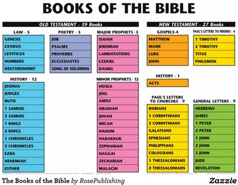 How many books are in the Catholic Bible? – Alhimar.com