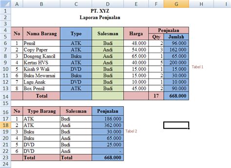 Cara Menggunakan Fungsi Sumifs Dalam Microsoft Excel Adh Excel Hot
