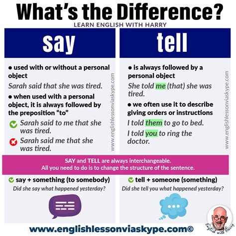 Speak Talk Say Tell Difference • Confusing English Verbs