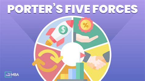 Porters Five Forces Increase The Profitability Of Your Business