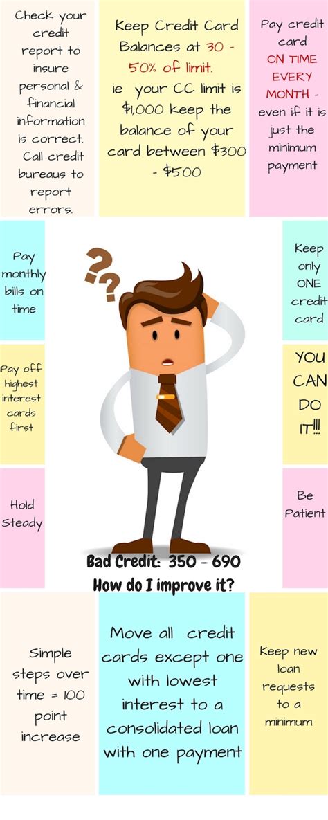 Will my credit score be affected if some of my 10+ credit cards go unused? Managing your Credit Score - America Loan Service