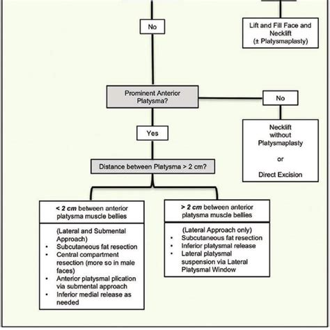 Hypertension Management Flowchart