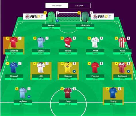 If you fancy deep diving to maximise your chances of success we highly recommend fantasy football hub, which is a phenomenal resource for providing all the latest fpl stats, tips and general info. fantasy premier league tips - analysing 10 top managers ...