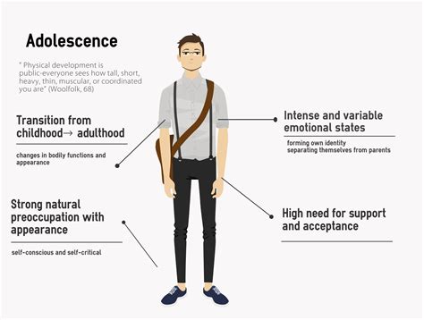 Adolescence Physical Development