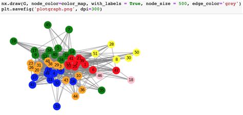 K Means Clustering With Scikit Learn In Python