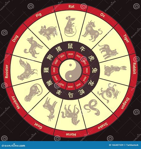 Chinese Zodiac Year Chinese Year Activities Preschool Montessori