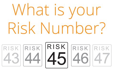 Find Out Your Risk Number Powered By Riskalyze