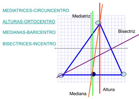 Como Dibujar La Mediatriz De Un Triangulo