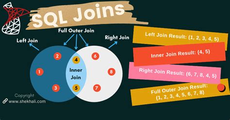 Mastering Sql Joins Exploring Inner Left Right And Full Joins In