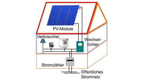 Photovoltaik Strom Von Der Sonne Energie In Nieder Sterreich