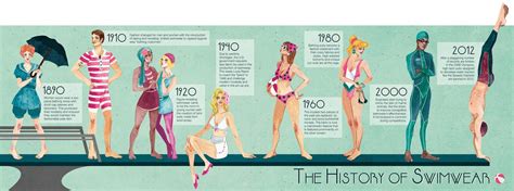 The History Of Swimwear From History Glossary Similarity