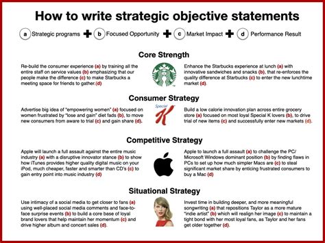 Strategy Statement Template Get Free Templates