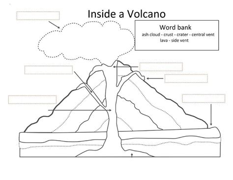 Parts Of A Volcano Interactive Worksheet Live Worksheets