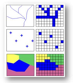 13 Vector Data Structure Images - Vector and Raster Data GIS, Vector