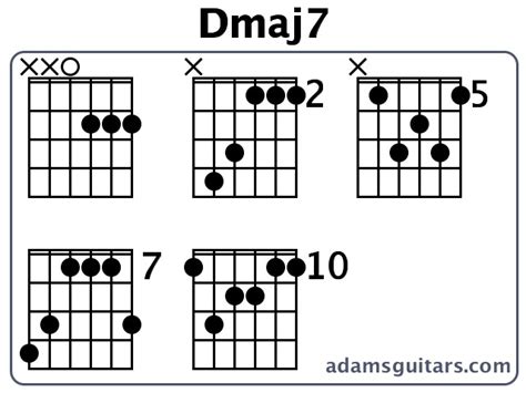Dmaj7 Guitar Chords From