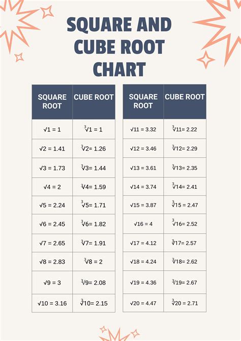 Free Square Root And Radical Chart Download In Pdf Illustrator