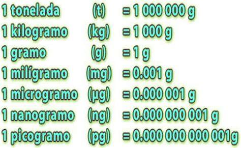 tabla de kilogramos Bolivia, Ayuda de Primaria - natalieitinov.com