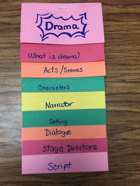 Drama Education Middle School Drama Drama Activities