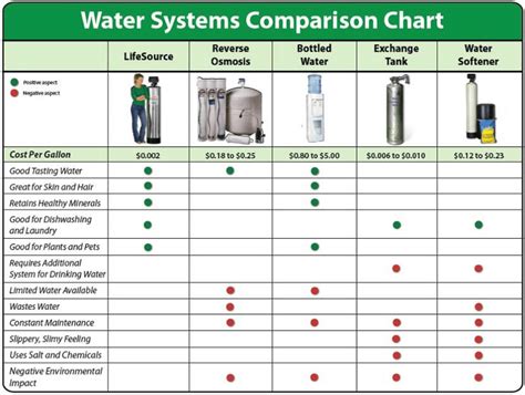 Not All Water Purification Systems Are Alike Home Plumbing Tips