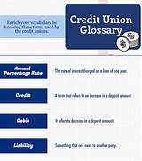 Pictures of Non Member Credit Union Loans