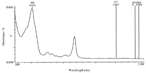 Uvvis Spectrograph Of P Macrophylla With Hgcl 2 Dye Sensitizer