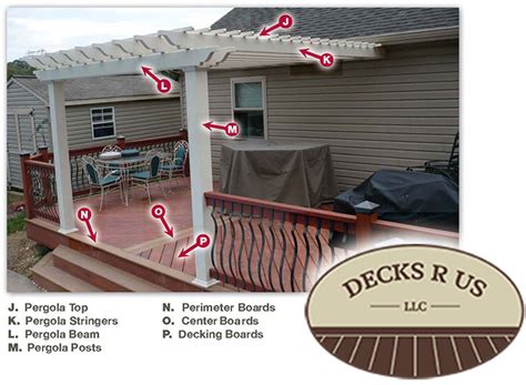 Parts Of A Deck Decks R Us Lancaster County Deck Builders