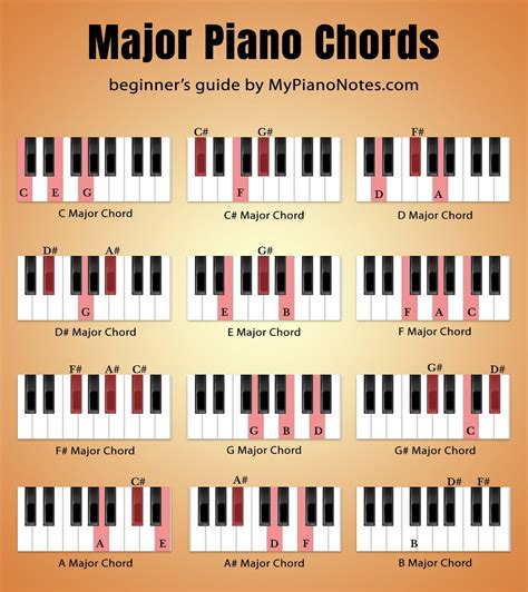 Free Printable Piano Chord Chart