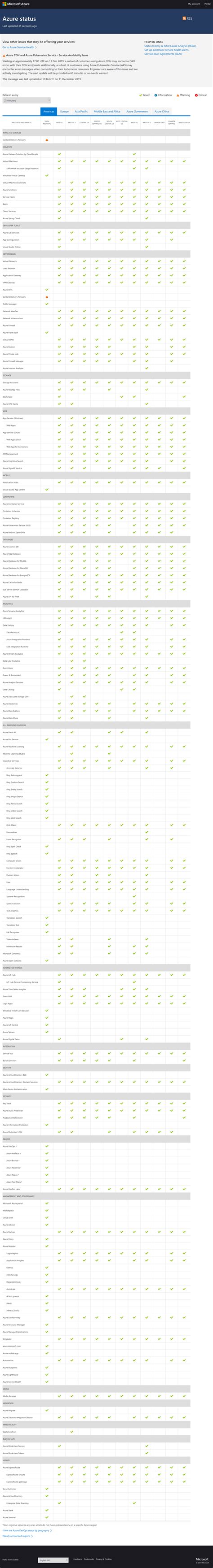 Azure Status