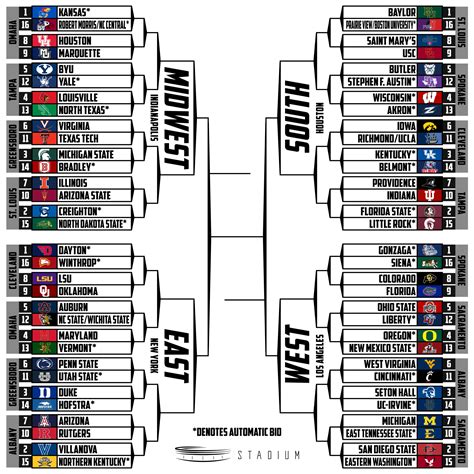 Ncaa Tournament Scores 2019 March Madness 2019 Updated Ncaa