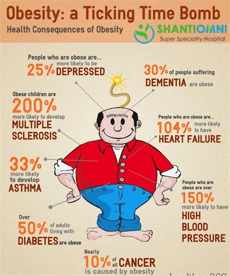Obesity Health Risks Take Care Of Your Health And Dont Risk Your Life