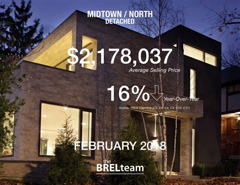 February 2018 Real Estate Sales Statistics By Neighbourhood The Brel