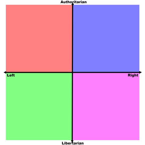 Political Compass Labels Arrows And Squares Template Political