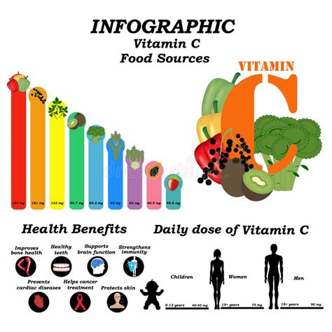 Infographic Benefit Vegetable Fruit Health And Wellness Concept
