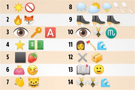 Fiendish Emoji Quiz Is Back And This Time There Are 25 Big Name Brands