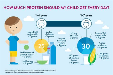 What Age Can Children Have Protein Shakes Protein Bars