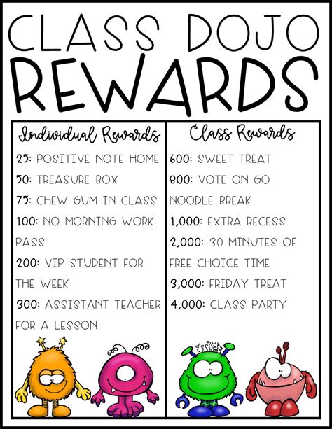 Classroom Behavior Management Dojo Rewards Chart Editable Behavior