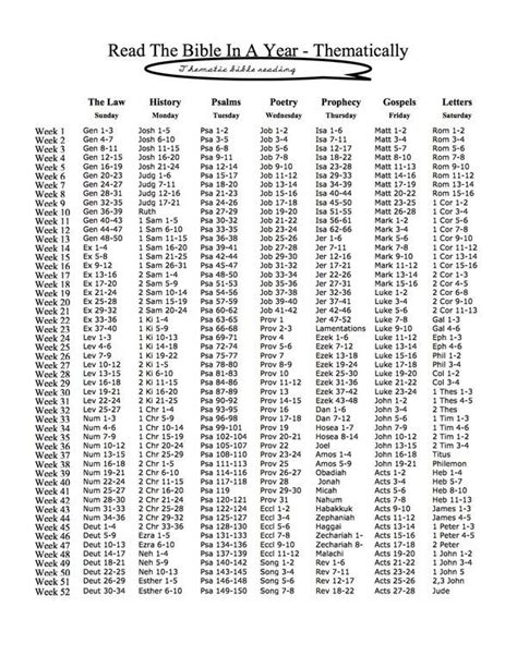Year Bible Reading Plan Bible Reading Schedule Bible Reading Plan