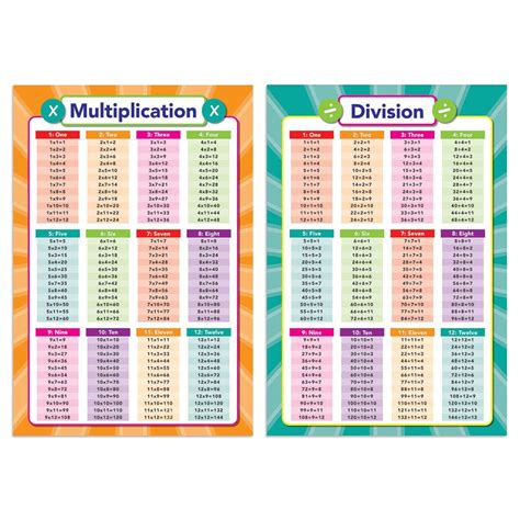 Buy 2 Pack Extra Large Math S 17x25 In Multiplication Times Table