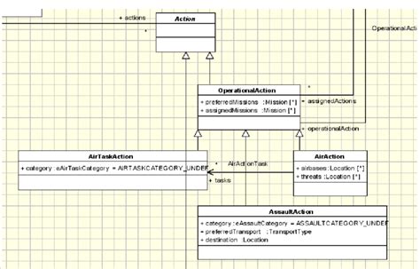 Part Of An Object Model Described In Uml Concepts And Their