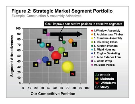 Hows Your Market Segmentation The Aim Institute