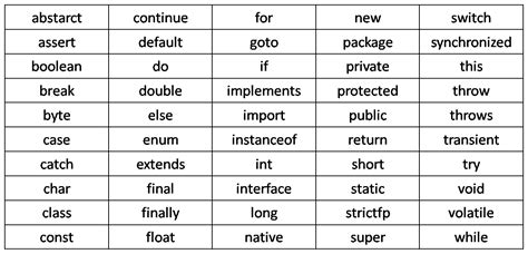 Download java development kit for windows now from softonic: Java keywords list - BytesofGigabytes