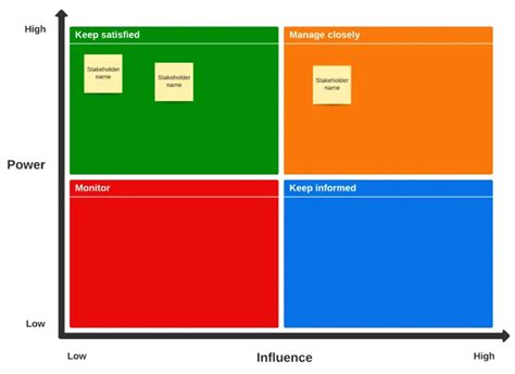 13 Key Stakeholder Map Templates To Choose From