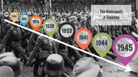 Second World War Timeline By James K